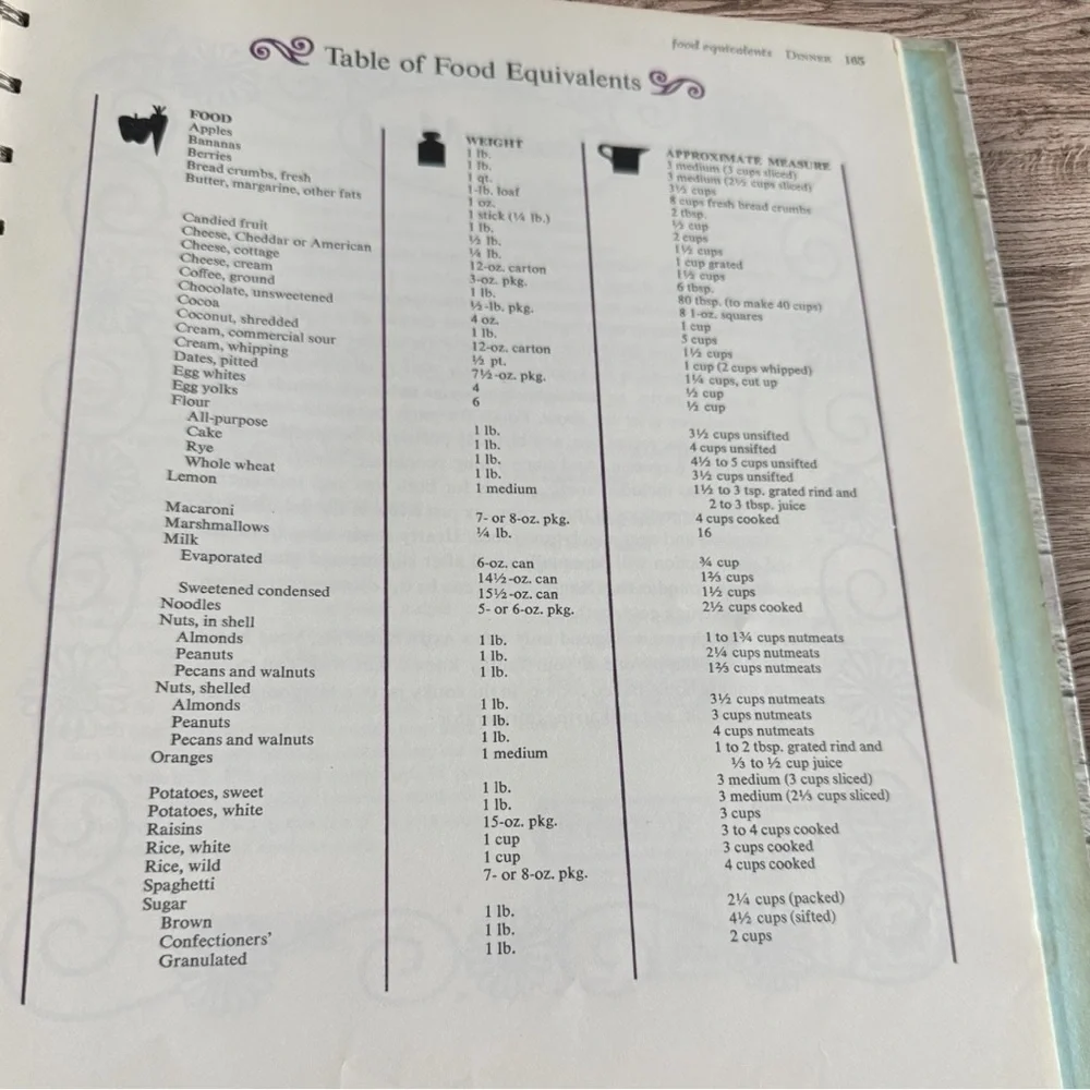 Betty Crocker's NEW GOOD and EASY Cook Book 1962 First Edition, 4th Printing